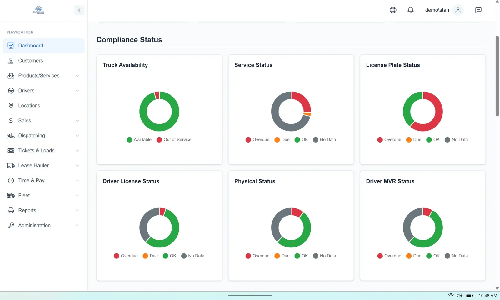 Dashboard Compliance Status