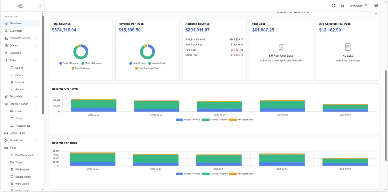 Dashboard Revenue with Fuel