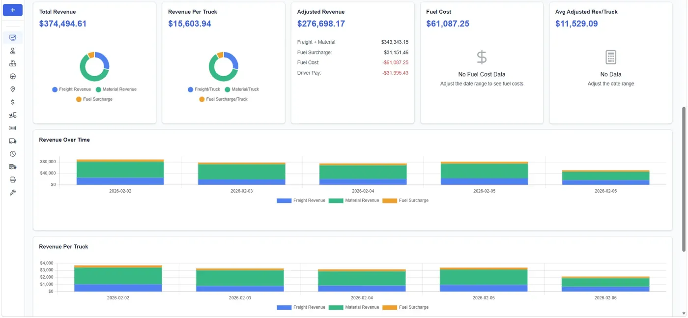 Dashboard Revenue Report