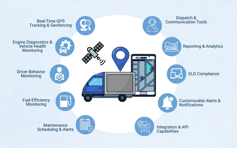 Telematics Features for Dump Truck Fleets