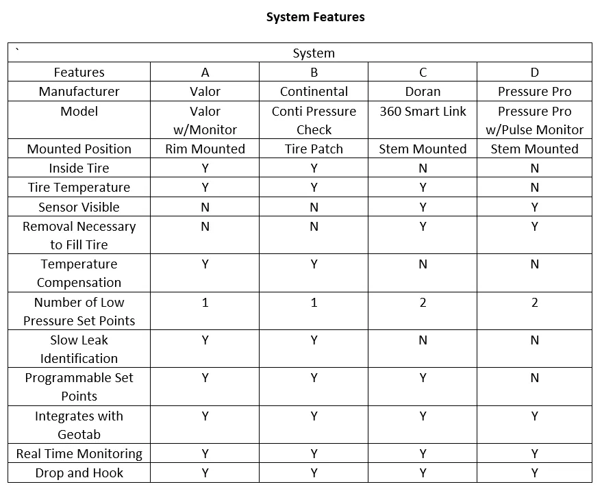 attributes of 4 tire pressure monitoring systems